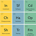 Introducing the Periodic Table of BIM